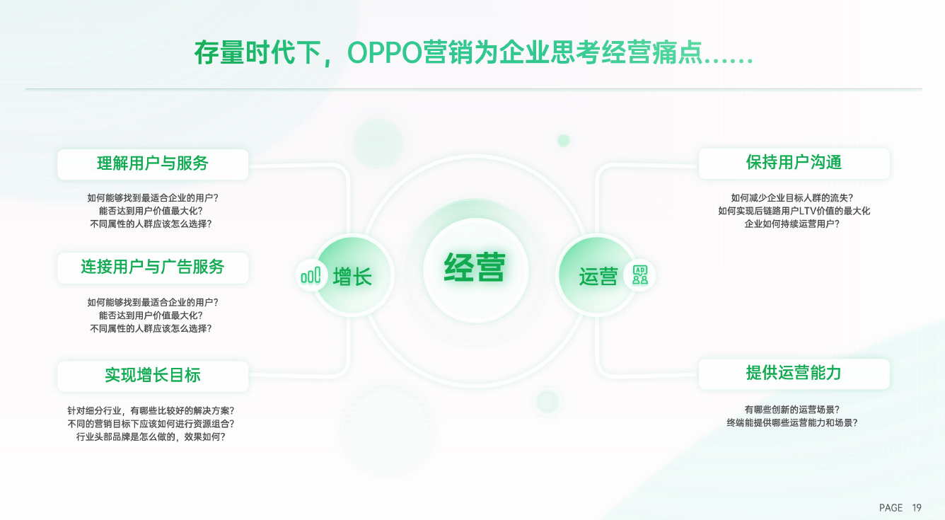 《2022 OPPO营销经营通案》正式发布：高效增长，长效运营